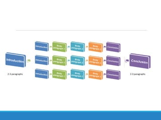 2-3 paragraphs 2-3 paragraphs
 
