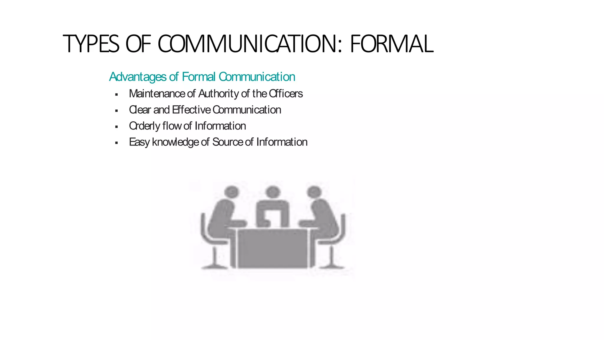 TYPES OF COMMUNICATION: FORMAL
Advantages of Formal Communication
 Maintenanceof Authority of theOfficers
 Clear andEffectiveCommunication
 Orderly flowof Information
 Easy knowledgeof Sourceof Information
 
