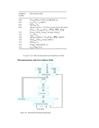 COMPUTER ORGANIZATION NOTES Unit 7 | PDF