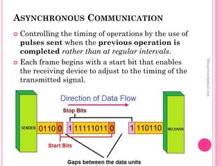 UGC NET - Unit 7 (INFORMATION TECHNOLOGY) | PDF