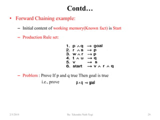 Contd…
• Forward Chaining example:
– Initial content of working memory(Known fact) is Start
– Production Rule set:
– Problem : Prove If p and q true Then goal is true
i.e., prove
292/5/2019 By: Tekendra Nath Yogi
 
