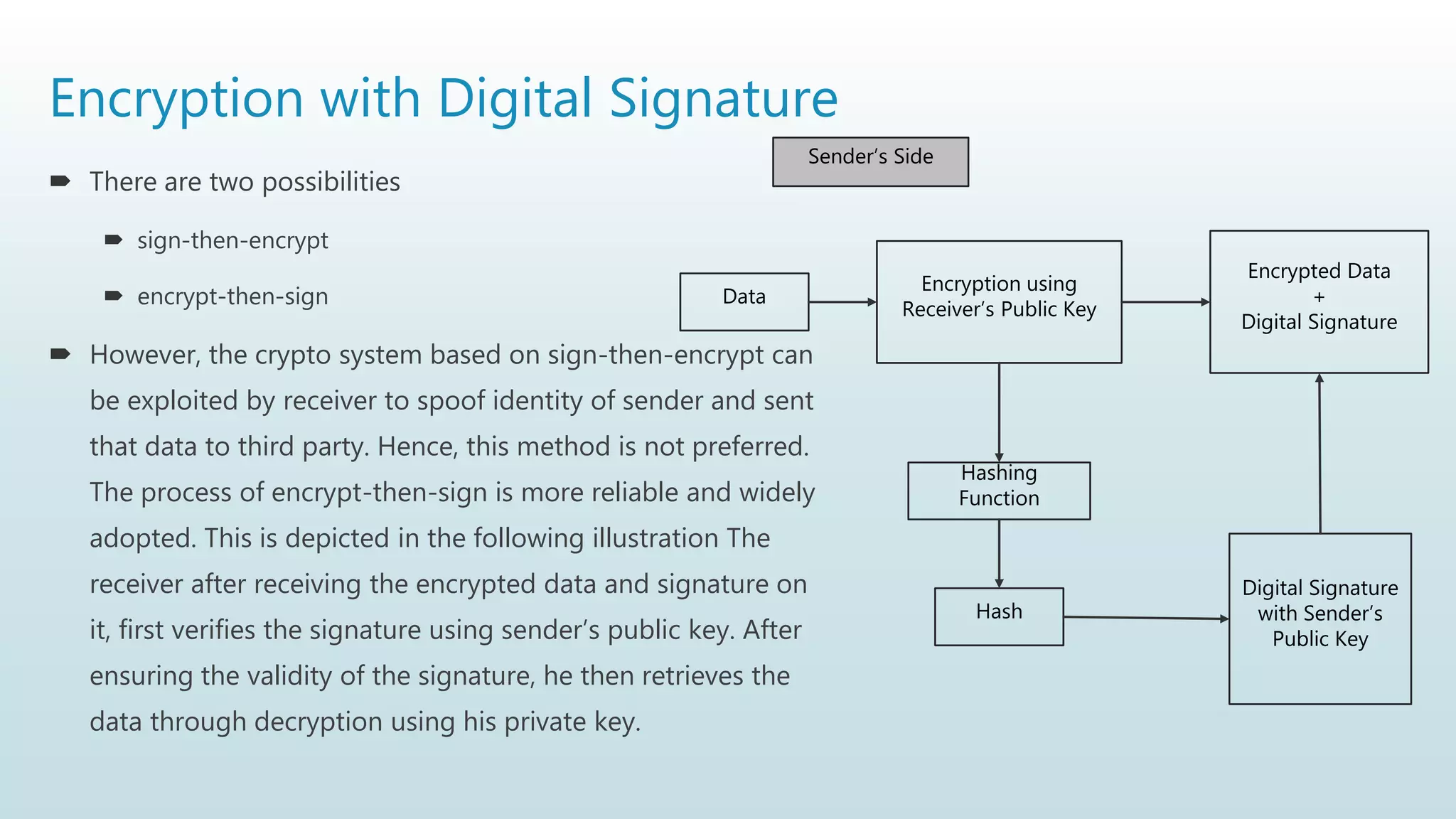 Encryption with Digital Signature
 There are two possibilities
 sign-then-encrypt
 encrypt-then-sign
 However, the crypto system based on sign-then-encrypt can
be exploited by receiver to spoof identity of sender and sent
that data to third party. Hence, this method is not preferred.
The process of encrypt-then-sign is more reliable and widely
adopted. This is depicted in the following illustration The
receiver after receiving the encrypted data and signature on
it, first verifies the signature using sender’s public key. After
ensuring the validity of the signature, he then retrieves the
data through decryption using his private key.
Sender’s Side
Encryption using
Receiver’s Public Key
Hashing
Function
Digital Signature
with Sender’s
Public Key
Hash
Data
Encrypted Data
+
Digital Signature
 