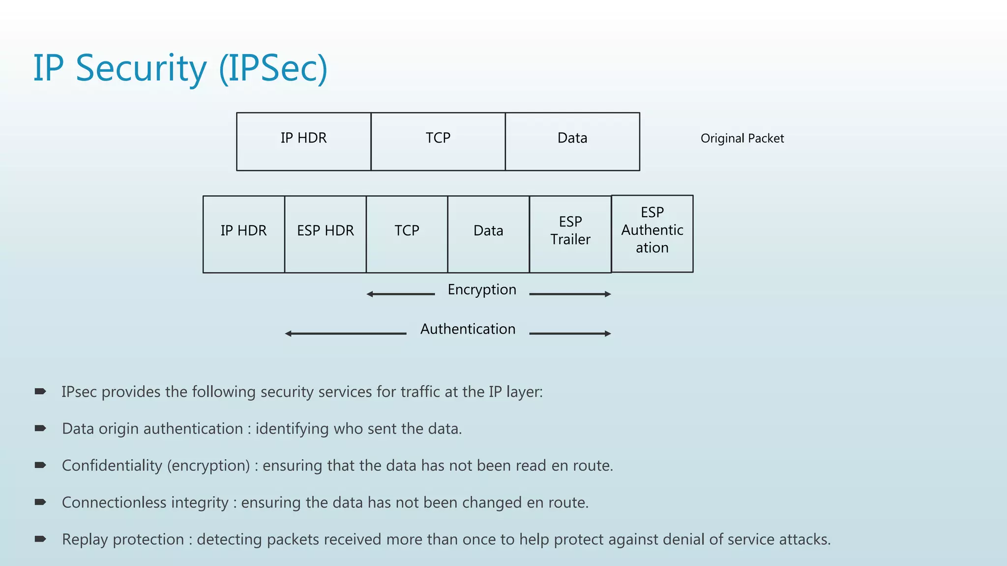 IP Security (IPSec)
 IPsec provides the following security services for traffic at the IP layer:
 Data origin authentication : identifying who sent the data.
 Confidentiality (encryption) : ensuring that the data has not been read en route.
 Connectionless integrity : ensuring the data has not been changed en route.
 Replay protection : detecting packets received more than once to help protect against denial of service attacks.
IP HDR TCP Data Original Packet
ESP HDR Data
ESP
Trailer
IP HDR TCP
ESP
Authentic
ation
Encryption
Authentication
 