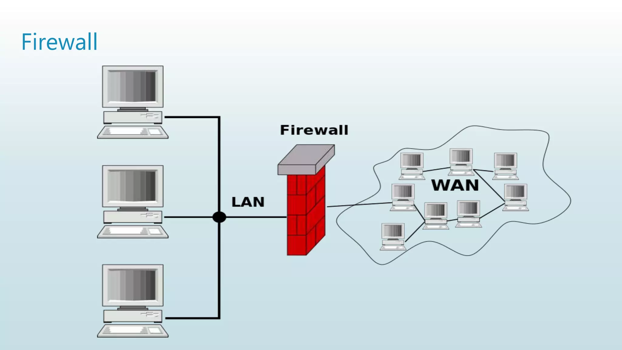 Firewall
 