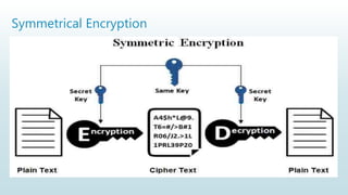 Symmetrical Encryption
 