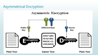 Asymmetrical Encryption
 
