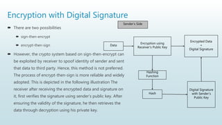 Encryption with Digital Signature
 There are two possibilities
 sign-then-encrypt
 encrypt-then-sign
 However, the crypto system based on sign-then-encrypt can
be exploited by receiver to spoof identity of sender and sent
that data to third party. Hence, this method is not preferred.
The process of encrypt-then-sign is more reliable and widely
adopted. This is depicted in the following illustration The
receiver after receiving the encrypted data and signature on
it, first verifies the signature using sender’s public key. After
ensuring the validity of the signature, he then retrieves the
data through decryption using his private key.
Sender’s Side
Encryption using
Receiver’s Public Key
Hashing
Function
Digital Signature
with Sender’s
Public Key
Hash
Data
Encrypted Data
+
Digital Signature
 