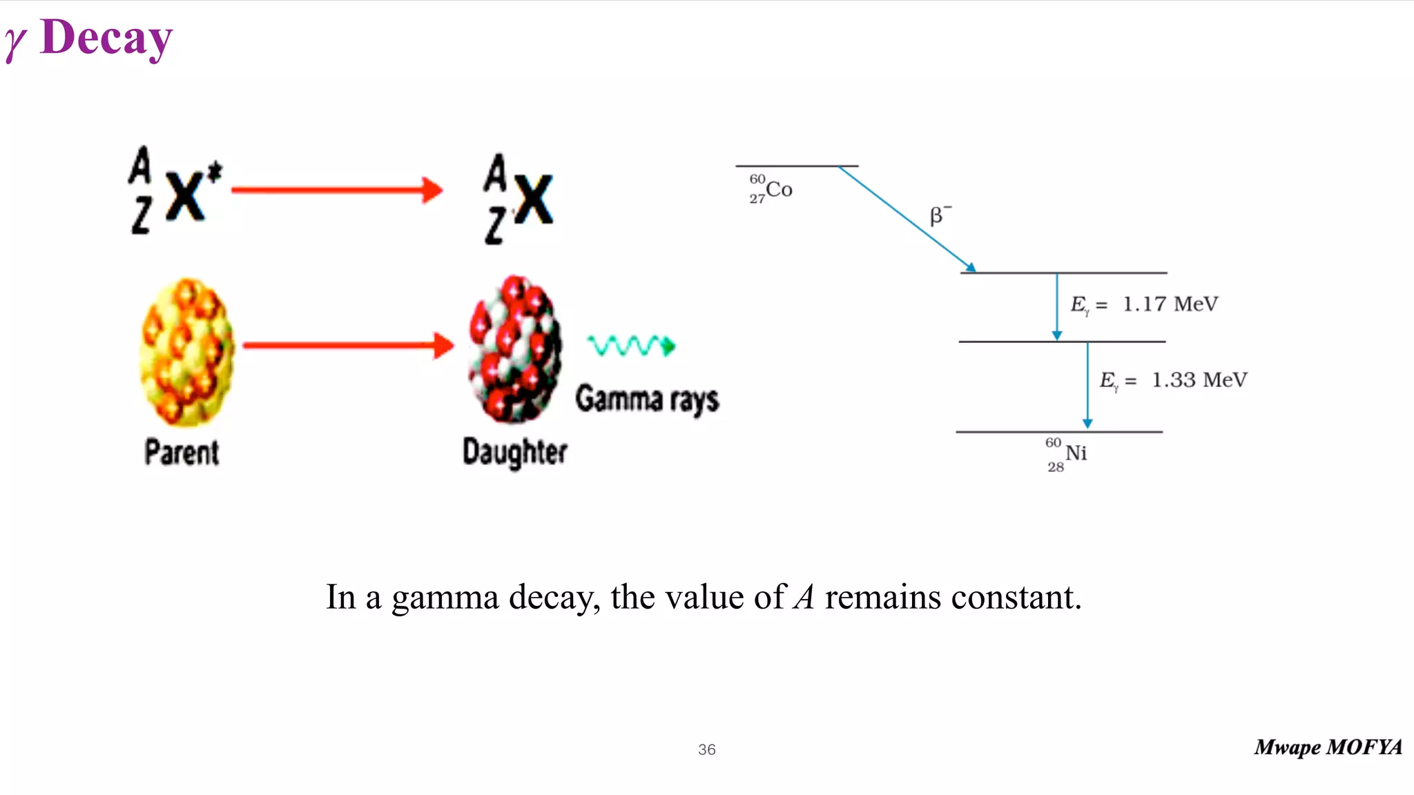 Decay
γ
36
In a gamma decay, the value of A remains constant.
 