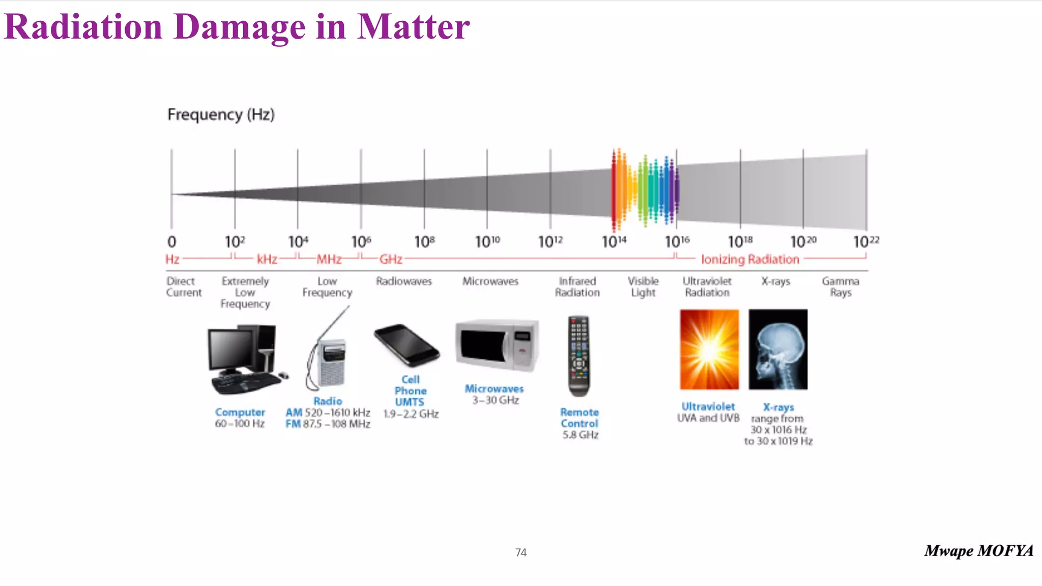 Radiation Damage in Matter
74
 