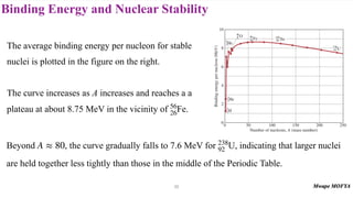 Binding Energy and Nuclear Stability
The average binding energy per nucleon for stable
nuclei is plotted in the figure on the right.
The curve increases as A increases and reaches a a
plateau at about 8.75 MeV in the vicinity of .
56
26Fe
20
Beyond , the curve gradually falls to 7.6 MeV for , indicating that larger nuclei
are held together less tightly than those in the middle of the Periodic Table.
A ≈ 80 238
92 U
 