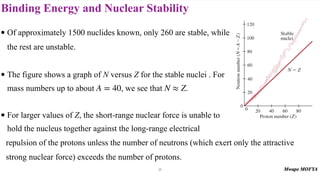 Binding Energy and Nuclear Stability
• Of approximately 1500 nuclides known, only 260 are stable, while
the rest are unstable.
• The figure shows a graph of N versus Z for the stable nuclei . For
mass numbers up to about , we see that .
• For larger values of Z, the short-range nuclear force is unable to
hold the nucleus together against the long-range electrical
A = 40 N ≈ Z
21
repulsion of the protons unless the number of neutrons (which exert only the attractive
strong nuclear force) exceeds the number of protons.
 