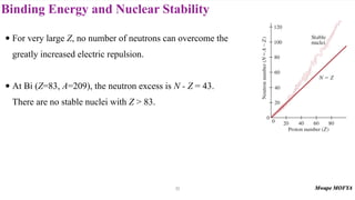 Binding Energy and Nuclear Stability
22
• For very large Z, no number of neutrons can overcome the
greatly increased electric repulsion.
• At Bi (Z=83, A=209), the neutron excess is N - Z = 43.
There are no stable nuclei with Z > 83.
 