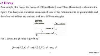 Decay
α
38
An example of decay, the decay of 220Rn86 (Radon) into 216Po84 (Polonium) is shown in the
figure. The decay can end either in an excited state of the Polonium or in its ground state, and
therefore two lines are emitted, with two different energies.
α
α
For decay, the Q value is given by
Q = m(A,Z,N) c2 – m(A,Z-2,N-2) c2 - mHe c2
α
 