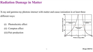 Radiation Damage in Matter
75
X-ray and gamma-ray photons interact with matter and cause ionization in at least three
different ways:
(i) Photoelectric effect
(ii) Compton effect
(iii) Pair production
 