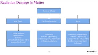 Radiation Damage in Matter
77
Cell Transformation Both
Cell Death
Types of E
ff
ects
Tissue Reaction
(Deterministic)
Somatic
Clinically attributable in the
exposed individual
Stochastic
Somatic & hereditary
Epidemiologically attributable
in large populations
Antenatal (Deterministic)
Somatic & hereditary
Expressed in the fetus, in the
live born or descendants
individual
 