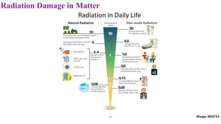Radiation Damage in Matter
83
 