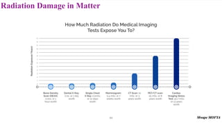 Radiation Damage in Matter
84
 