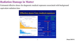 Radiation Damage in Matter
85
Estimated effective doses for diagnostic medical exposures associated with background
equivalent radiation time.
 