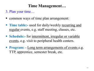 Time Management…
3. Plan your time…
 common ways of time plan arrangement:
 Time table:- used for daily/weekly recurring and
regular events, e.g. staff meeting, classes, etc.
 Schedule:- for intermittent, irregular or variable
events, e.g. visit to peripheral health centers.
 Program: - Long term arrangements of events e.g.
TTP, apprentice, semester break, etc.
60
 