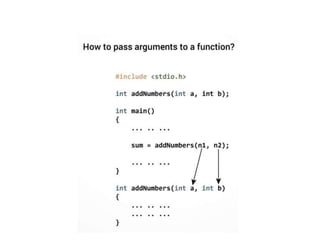 Funtions of c programming. the functions of c helps to clarify all the tops