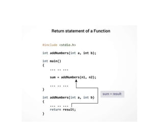 Funtions of c programming. the functions of c helps to clarify all the tops