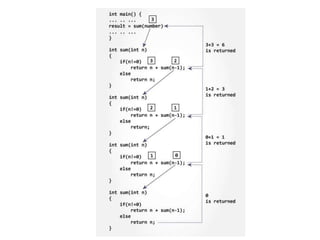 Funtions of c programming. the functions of c helps to clarify all the tops