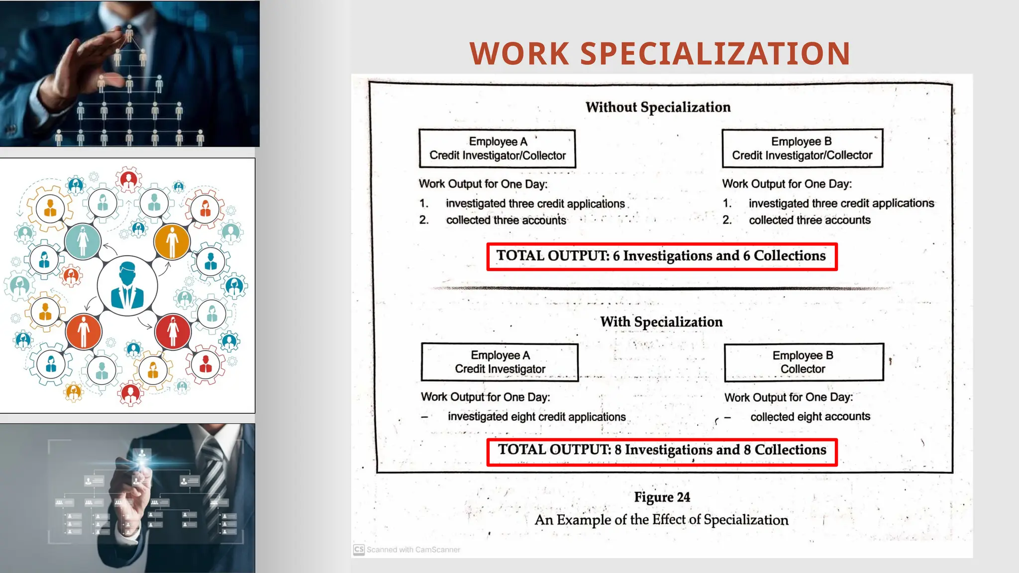 WORK SPECIALIZATION
 