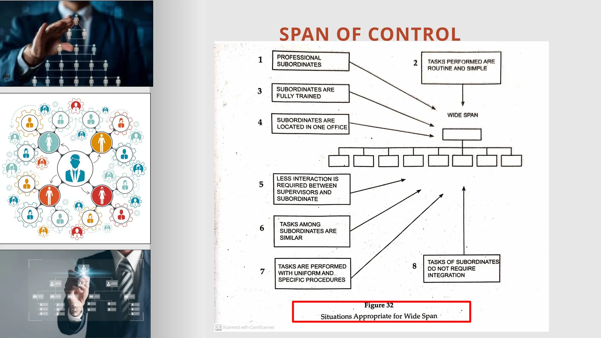 SPAN OF CONTROL
 