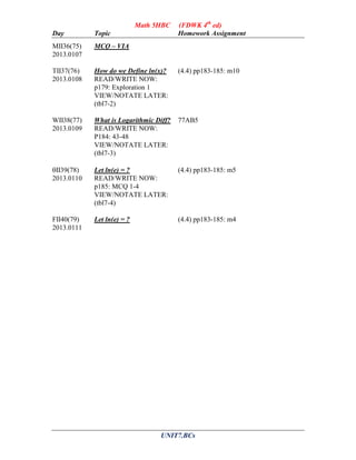 Math 5HBC   (FDWK 4th ed)
Day         Topic                       Homework Assignment
MII36(75)   MCQ – VIA
2013.0107

TII37(76)   How do we Define ln(x)?     (4.4) pp183-185: m10
2013.0108   READ/WRITE NOW:
            p179: Exploration 1
            VIEW/NOTATE LATER:
            (tbl7-2)

WII38(77)   What is Logarithmic Diff?   77AB5
2013.0109   READ/WRITE NOW:
            P184: 43-48
            VIEW/NOTATE LATER:
            (tbl7-3)

II39(78)   Let ln(e) = ?               (4.4) pp183-185: m5
2013.0110   READ/WRITE NOW:
            p185: MCQ 1-4
            VIEW/NOTATE LATER:
            (tbl7-4)

FII40(79)   Let ln(e) = ?               (4.4) pp183-185: m4
2013.0111




                                  UNIT7.BCs
 