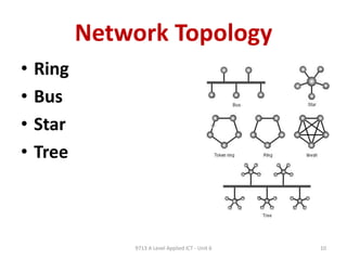 CIE A Level Applied ICT Unit 7 - Computer Networks | PPT