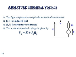29
 The figure represents an equivalent circuit of an armature
 E is the induced emf
 Ra is the armature resistance
 The armature terminal voltage is given by:
Va = E + IaRa
E
Ra
Ia
Va
 