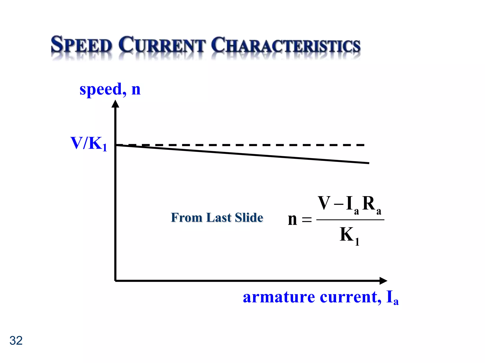 32
V/K1
speed, n
armature current, Ia
K
R
I
V
n
1
a
a


From Last Slide
 