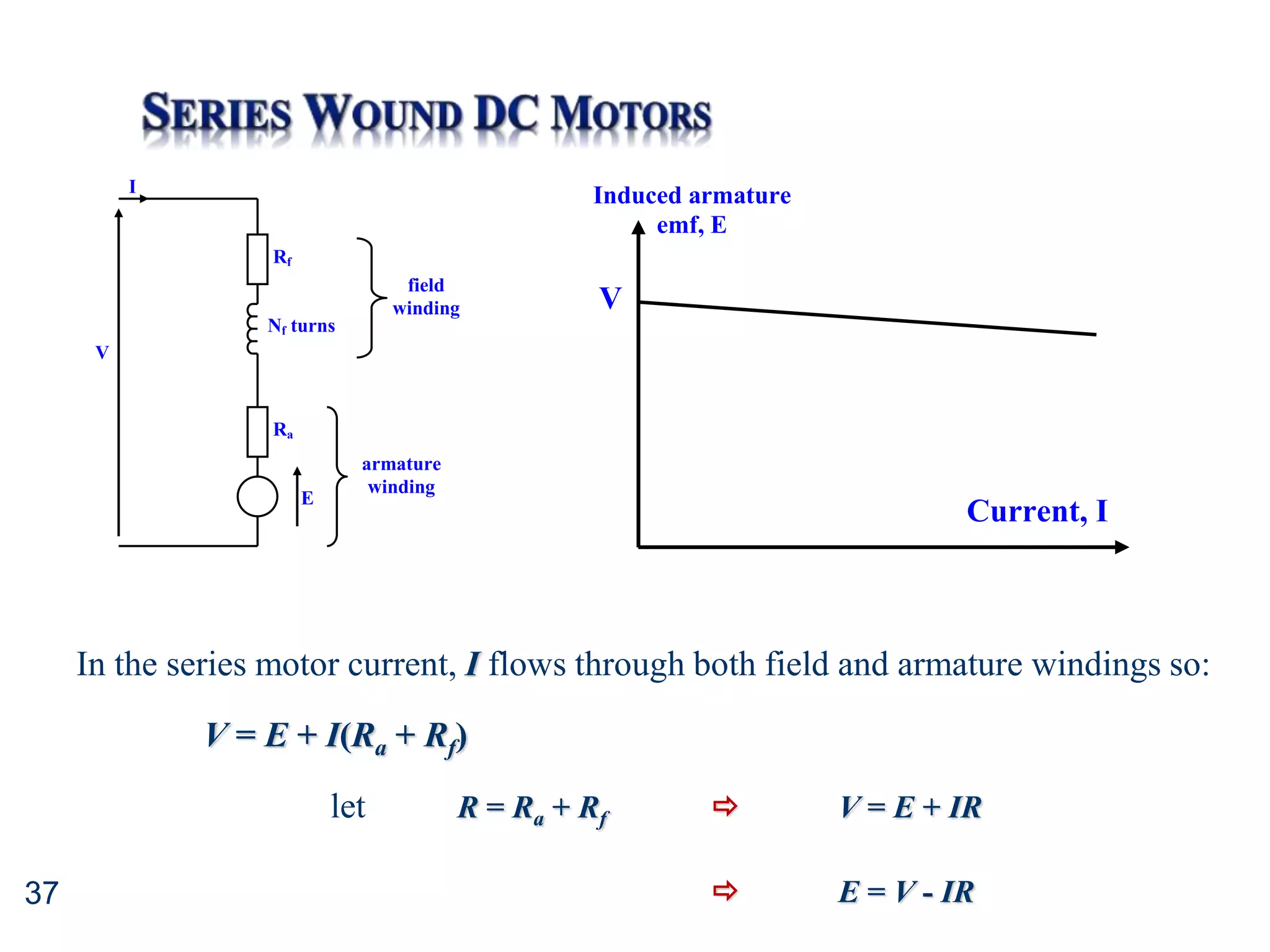 37
In the series motor current, I flows through both field and armature windings so:
V = E + I(Ra + Rf)
let R = Ra + Rf  V = E + IR
 E = V - IR
E
Ra
V
I
Nf turns
Rf
armature
winding
field
winding V
Induced armature
emf, E
Current, I
 