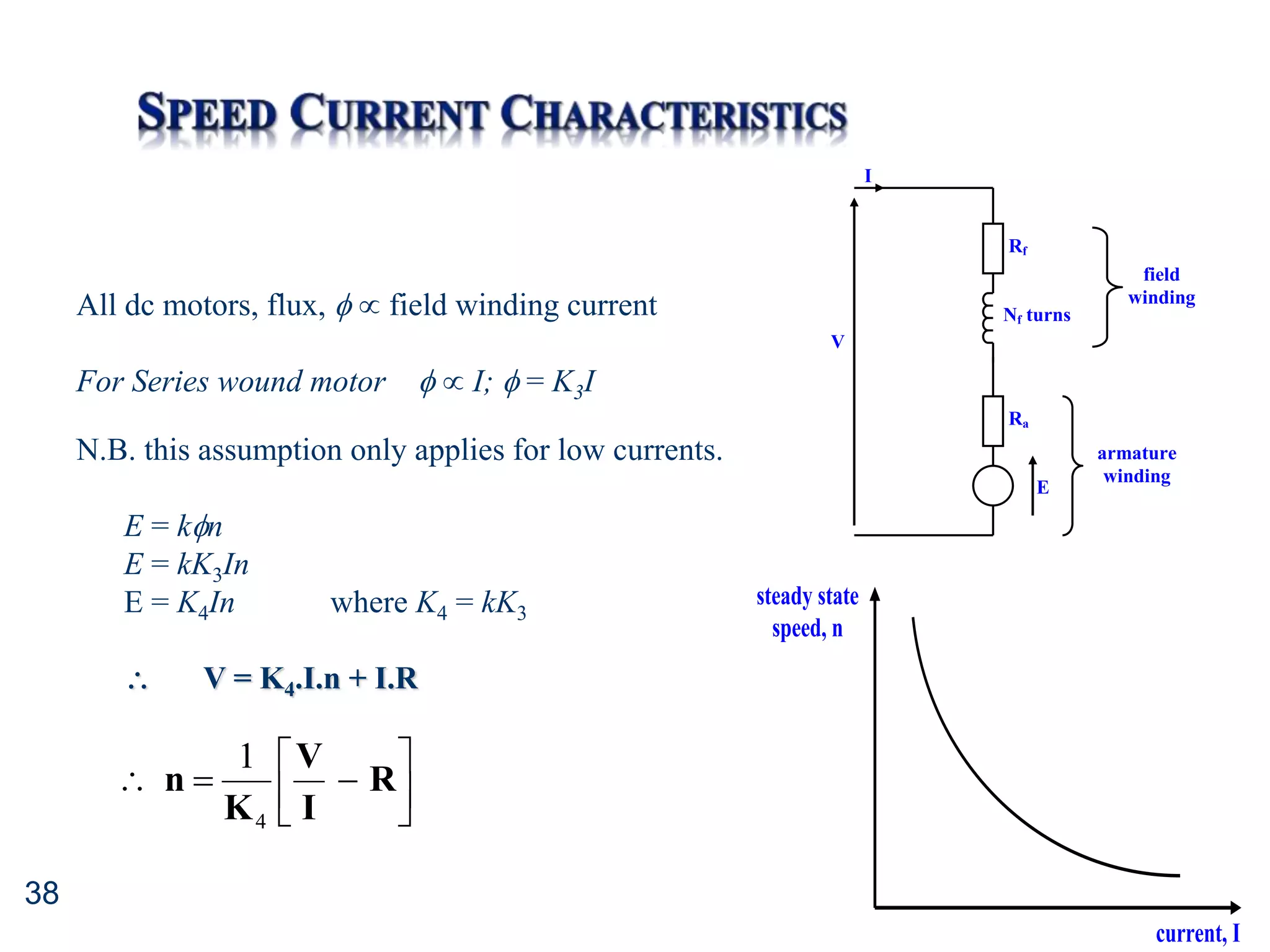 38








 R
I
V
K
n
4
1
All dc motors, flux,   field winding current
For Series wound motor   I;  = K3I
N.B. this assumption only applies for low currents.
E = kn
E = kK3In
E = K4In where K4 = kK3
 V = K4.I.n + I.R
steady state
speed, n
current, I
E
Ra
V
I
Nf turns
Rf
armature
winding
field
winding
 