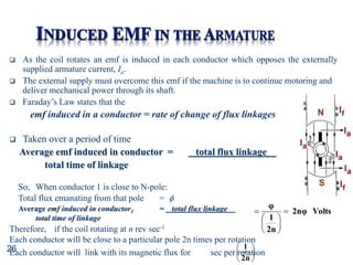  As the coil rotates an emf is induced in each conductor which opposes the externally
supplied armature current, Ia.
 The external supply must overcome this emf if the machine is to continue motoring and
deliver mechanical power through its shaft.
 Faraday’s Law states that the
emf induced in a conductor = rate of change of flux linkages
 Taken over a period of time
Average emf induced in conductor = total flux linkage
total time of linkage
Therefore, if the coil rotating at n rev sec-1
Each conductor will be close to a particular pole 2n times per rotation
Each conductor will link with its magnetic flux for sec per rotation
26 





2n
1
So, When conductor 1 is close to N-pole:
Total flux emanating from that pole = 
Average emf induced in conductor1 = total flux linkage
total time of linkage
Volts
2nφ
2n
1
φ








 