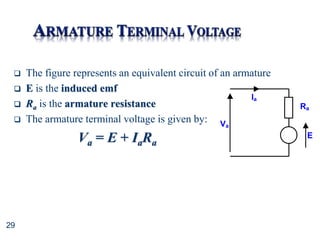 29
 The figure represents an equivalent circuit of an armature
 E is the induced emf
 Ra is the armature resistance
 The armature terminal voltage is given by:
Va = E + IaRa
E
Ra
Ia
Va
 