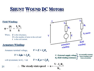 31
Field Winding:
S
N
I
S
iN
φ
f
f


Where, S is the reluctance,
N is the number of turns in the coil and
i is the coil current.
Armature Winding:
Armature terminal voltage, V = E + IaRa
V = kn + IaRa
with  constant, let K1 = k V = K1n + IaRa
1
a
a
K
R
I
V
n
speed
state
steady
The




V : External supply voltage
Rf :field winding resistance
are normally constant,
hence keeping If and
hence  constant.
 