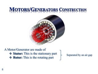 8
A Motor/Generator are made of
 Stator: This is the stationary part
 Rotor: This is the rotating part
Separated by an air gap
 