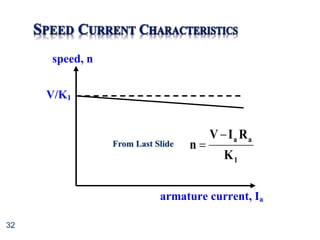 32
V/K1
speed, n
armature current, Ia
K
R
I
V
n
1
a
a


From Last Slide
 