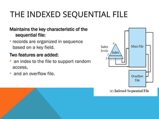 UNIT 7- File Management.pptx for operating systems | PPTX