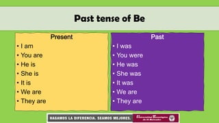 Past tense of Be
• I am
• You are
• He is
• She is
• It is
• We are
• They are
• I was
• You were
• He was
• She was
• It was
• We are
• They are
 