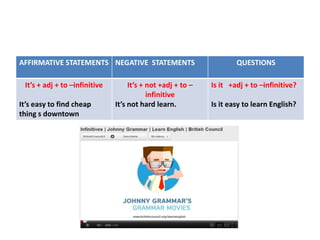AFFIRMATIVE STATEMENTS NEGATIVE STATEMENTS                           QUESTIONS

 It’s + adj + to –infinitive        It’s + not +adj + to –   Is it +adj + to –infinitive?
                                           infinitive
It’s easy to find cheap        It’s not hard learn.          Is it easy to learn English?
thing s downtown
 