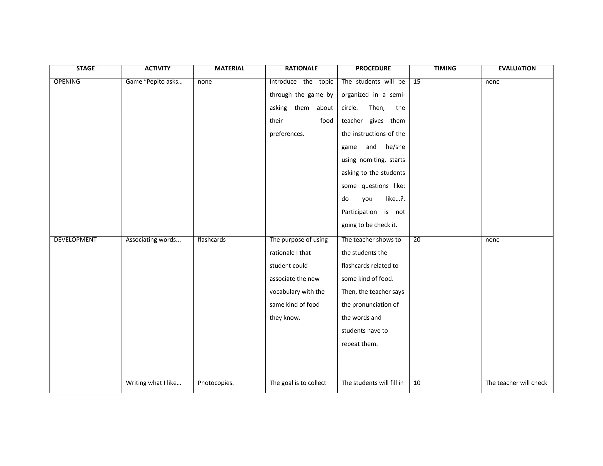 STAGE         ACTIVITY                MATERIAL           RATIONALE                PROCEDURE                    TIMING       EVALUATION
OPENING       Game “Pepito asks…     none              Introduce the topic        The students will be          15            none
                                                       through the game by        organized in a semi-
                                                       asking    them     about   circle.     Then,      the
                                                       their               food   teacher gives them
                                                       preferences.               the instructions of the
                                                                                  game       and      he/she
                                                                                  using nomiting, starts
                                                                                  asking to the students
                                                                                  some questions like:
                                                                                  do        you       like…?.
                                                                                  Participation    is    not
                                                                                  going to be check it.

DEVELOPMENT   Associating words...   flashcards        The purpose of using       The teacher shows to          20            none
                                                       rationale I that           the students the
                                                       student could              flashcards related to
                                                       associate the new          some kind of food.
                                                       vocabulary with the        Then, the teacher says
                                                       same kind of food          the pronunciation of
                                                       they know.                 the words and
                                                                                  students have to
                                                                                  repeat them.




              Writing what I like…   Photocopies.      The goal is to collect     The students will fill in     10            The teacher will check
 