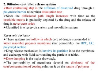 Unit 7-Modified Release Dosage Forms.pptx