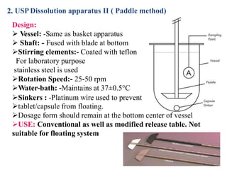 Paddle Dose Unit 7-Modified Release Dosage Forms.pptx