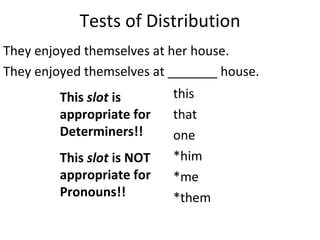 Tests of Distribution They enjoyed themselves at her house.  They enjoyed themselves at _______ house.  this that one *him *me *them This  slot  is appropriate for Determiners!! This  slot  is NOT appropriate for Pronouns!! 