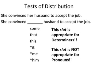 Tests of Distribution She convinced her husband to accept the job.  She convinced _______ husband to accept the job.  some that this *it *me *him This  slot  is appropriate for Determiners!! This  slot  is NOT appropriate for Pronouns!! 