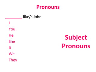 Pronouns ________  like/s John.  I You He She It We  They Subject Pronouns 