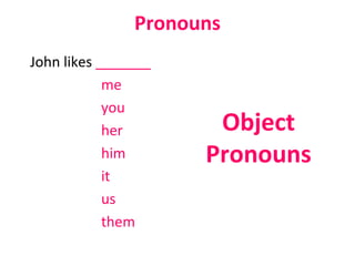 Pronouns John likes  _______ me you her him it us them Object Pronouns 