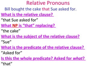 Relative Pronouns Bill bought the cake  that  Sue asked for.  What is the relative clause?  “ that Sue asked for” What  NP  is “that” replacing?  “ the cake” What is the subject of the relative clause?   “ Sue” What is the predicate of the relative clause?  “ Asked for” Is this the whole predicate? Asked for  what ?  “ that” 